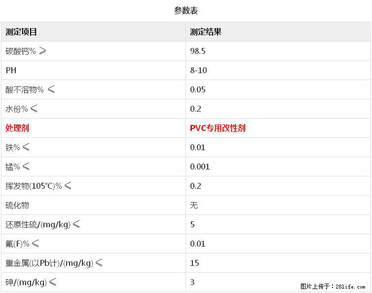 【桂林三鑫新型材料】PVC管材专用复合钙 超细改性碳酸钙 - 其他广告 - 广告专区 - 保山分类信息 - 保山28生活网 bs.28life.net