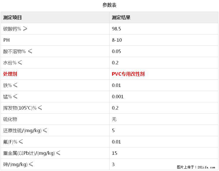 【桂林三鑫新型材料】电线电缆专用复合钙 超细改性碳酸钙 - 其他广告 - 广告专区 - 保山分类信息 - 保山28生活网 bs.28life.net