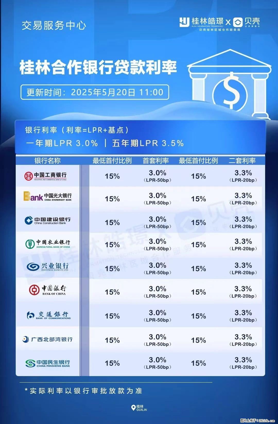 重磅！降息！桂林房贷利率3.0% - 保山生活资讯 - 保山28生活网 bs.28life.net